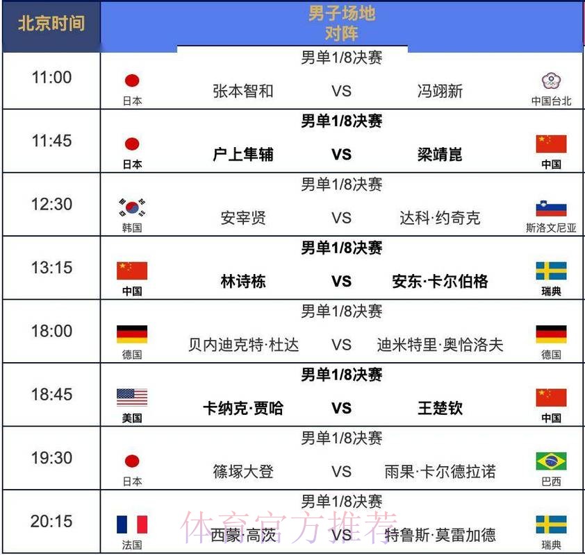 2026年乒乓球世界杯全程高清直播指南