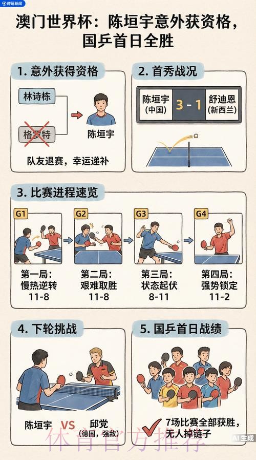 2026年乒乓球世界杯全程高清直播指南