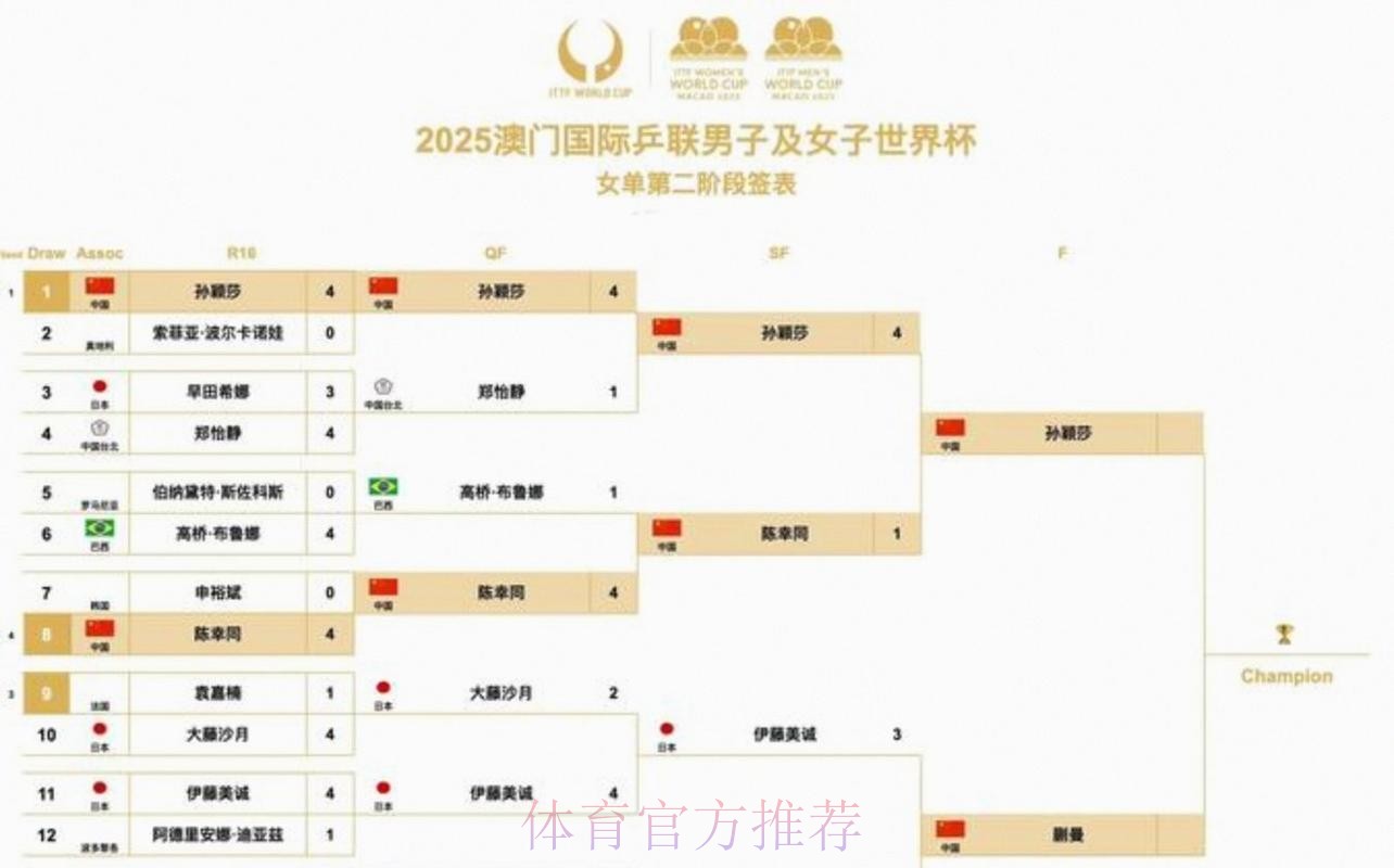 2026美加墨世界杯赛程今日