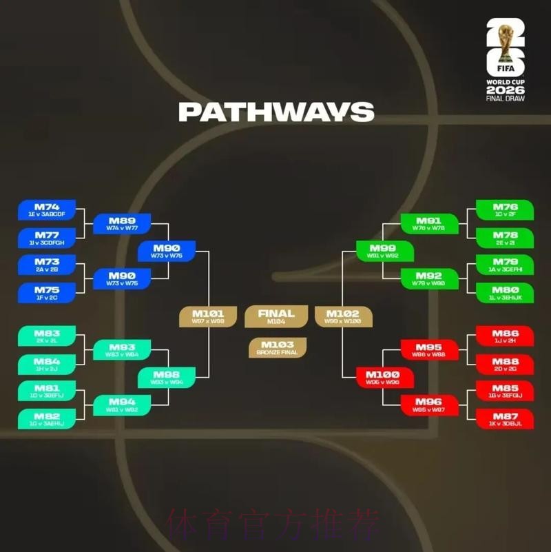 2026美加墨世界杯比分详细