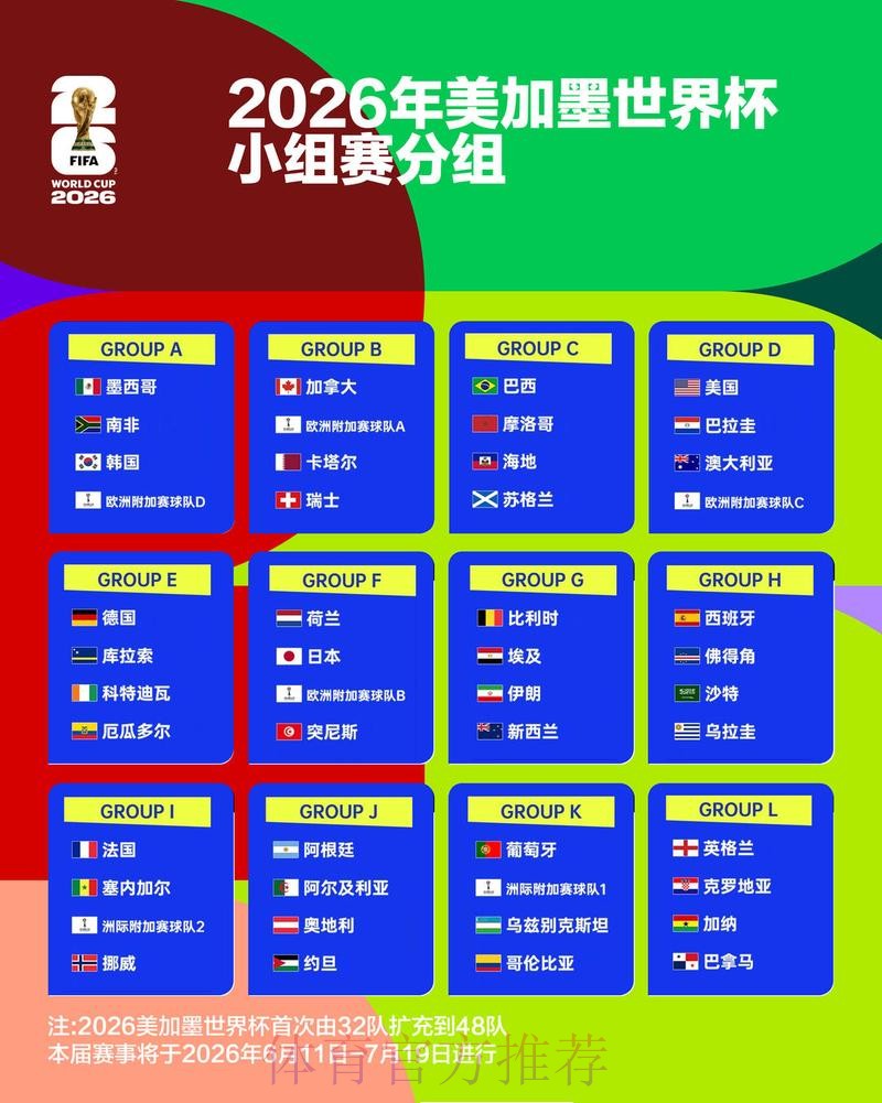 2026世界杯阵容分析规则 2026世界杯阵容分析规则
