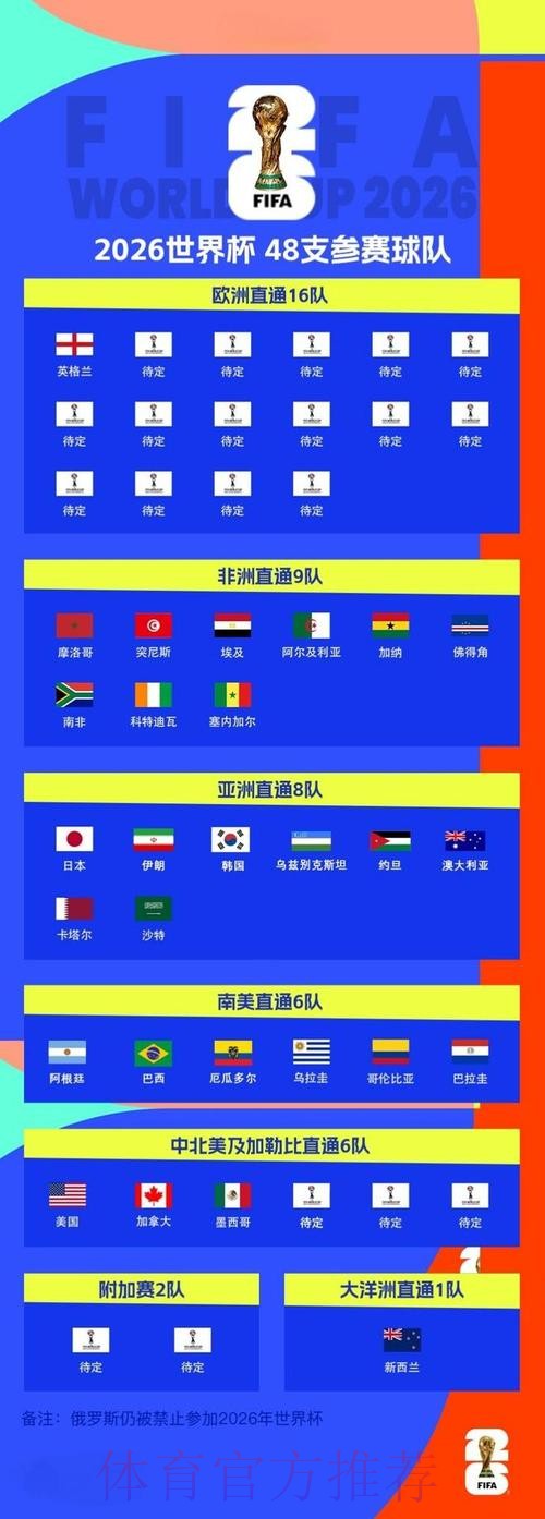 2026世界杯强队排名入口
